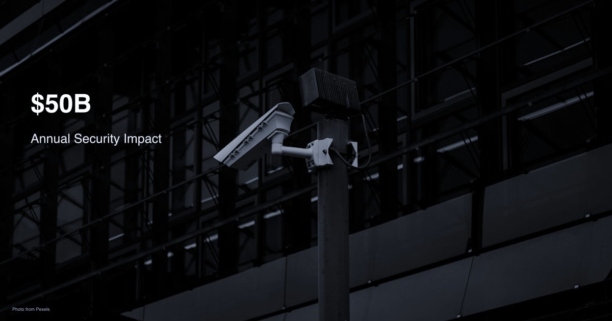 $50 billion annual security impact visualization
